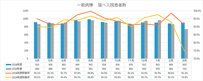 一般病棟_延べ入院患者数