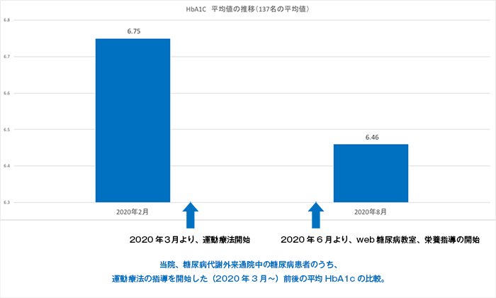 生理検査数
